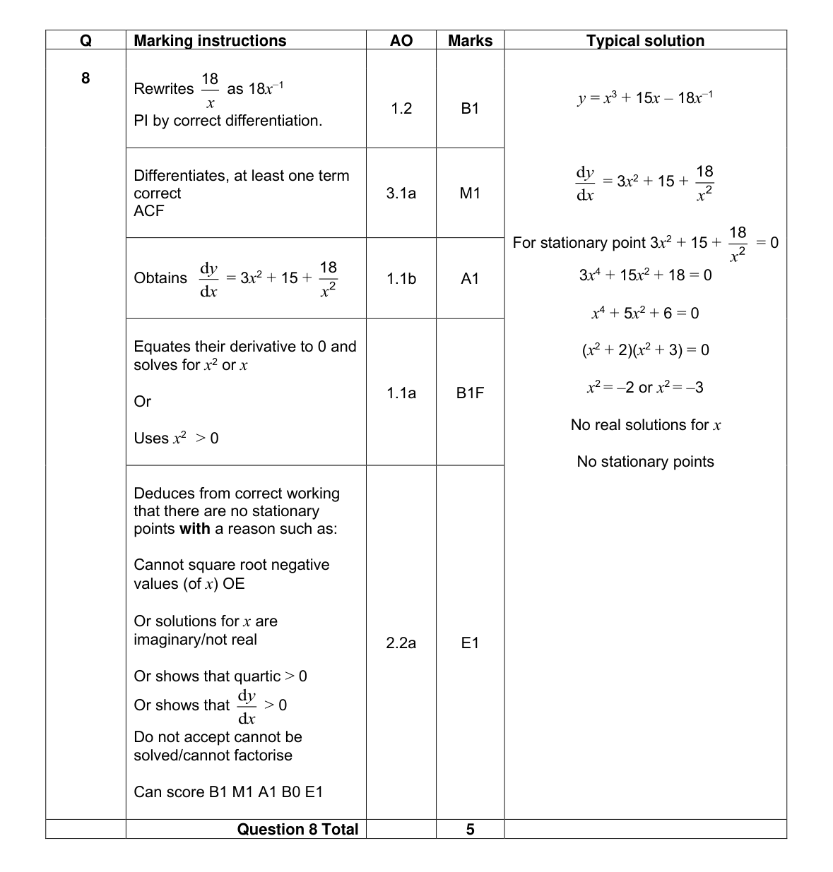 Mark scheme for Q8