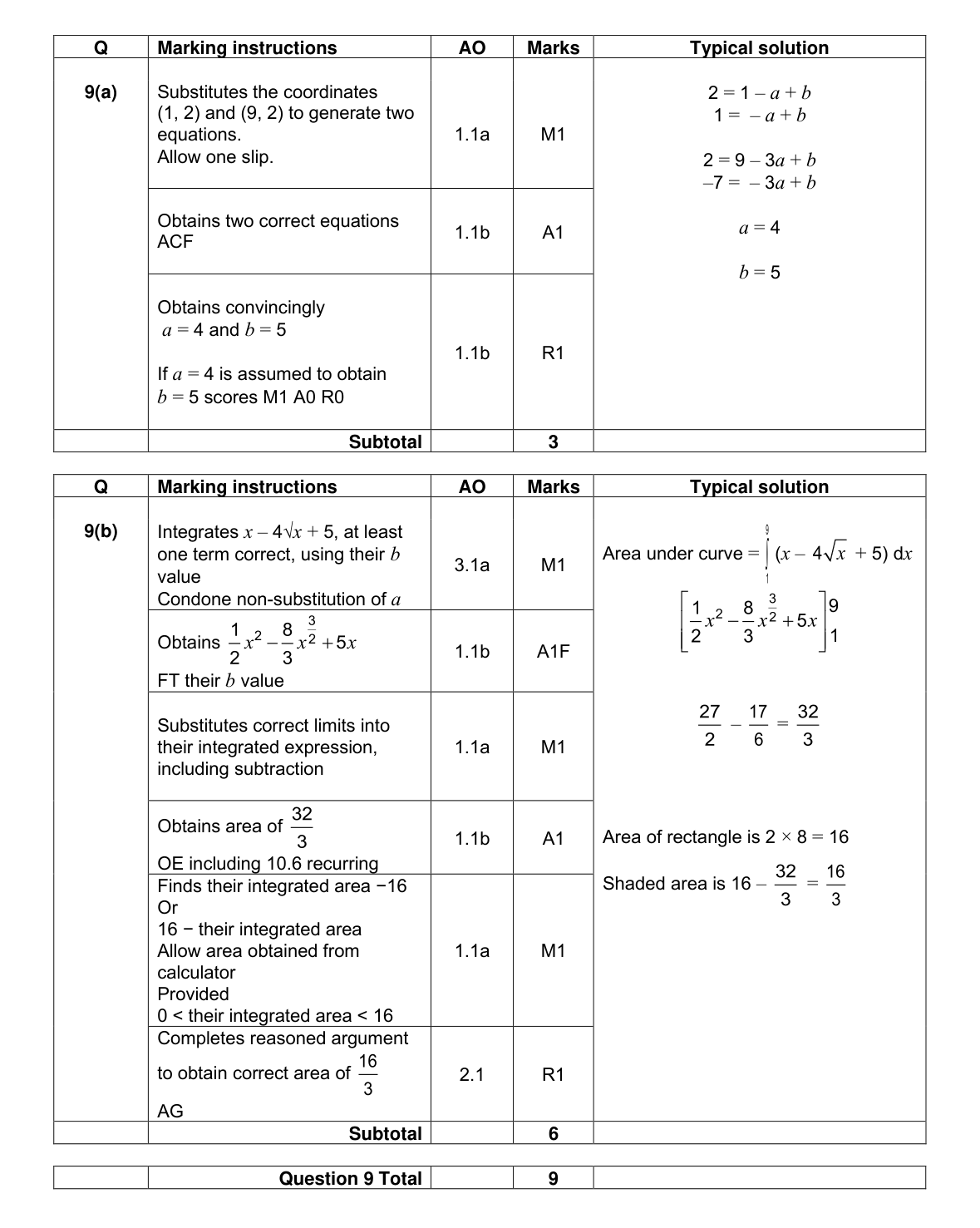 Mark scheme for Q9