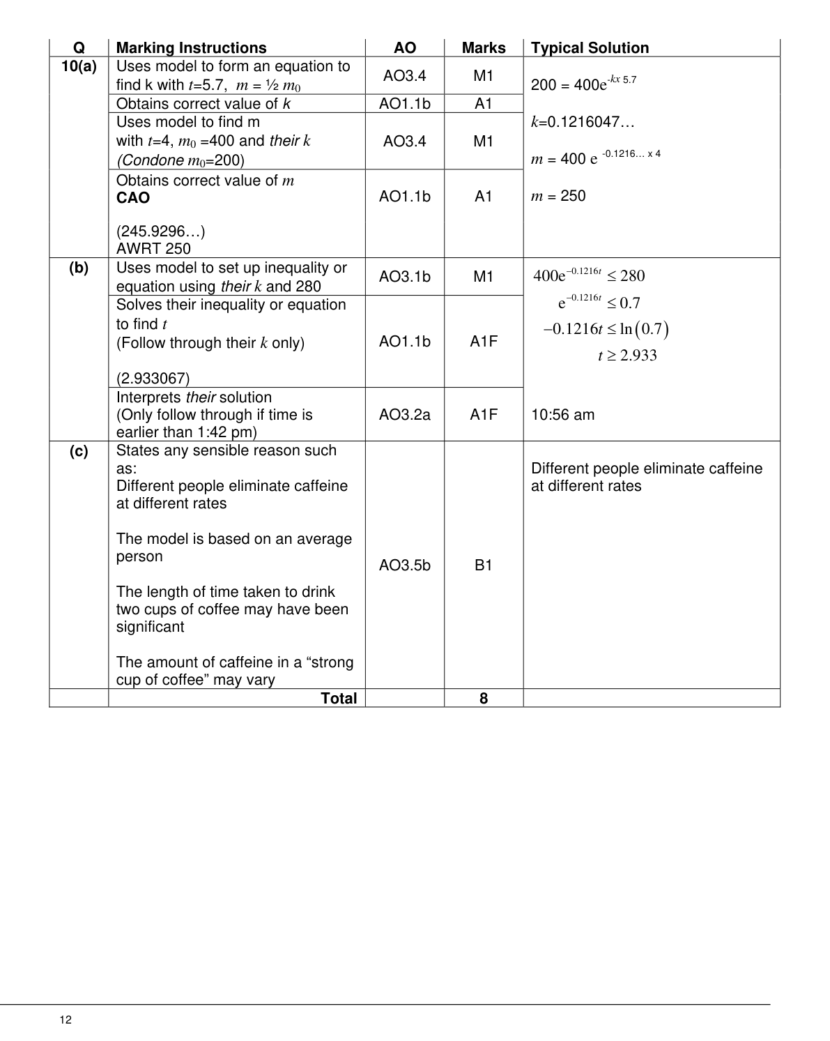 Mark scheme for Q10