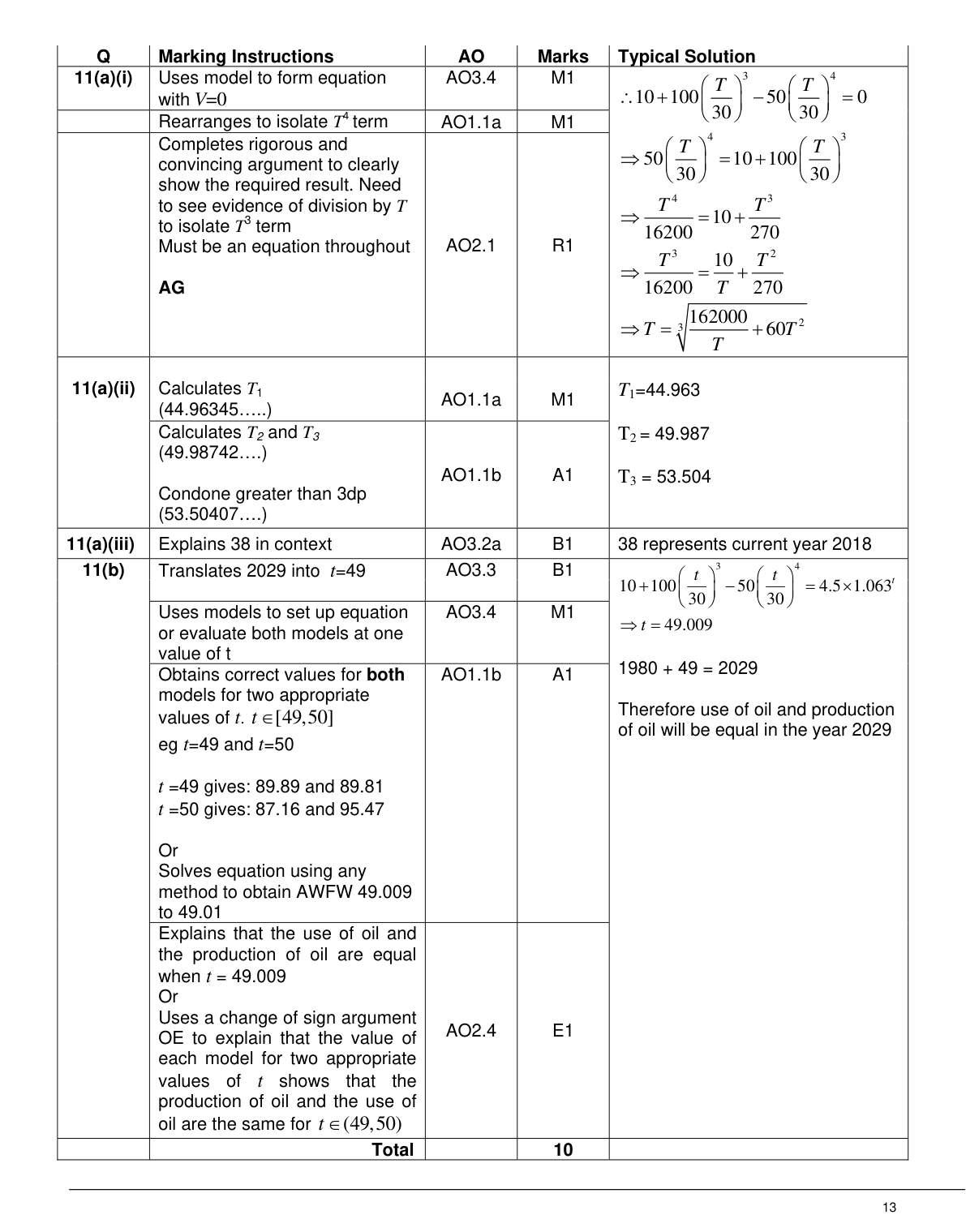 Mark scheme for Q11