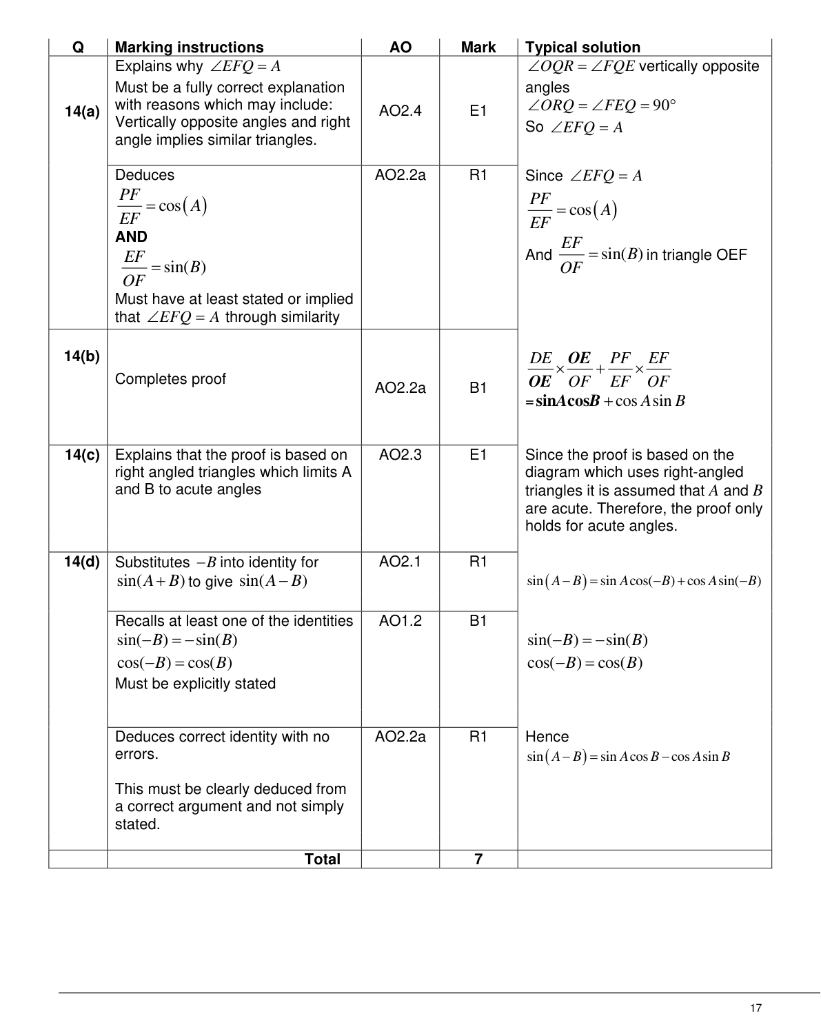 Mark scheme for Q14