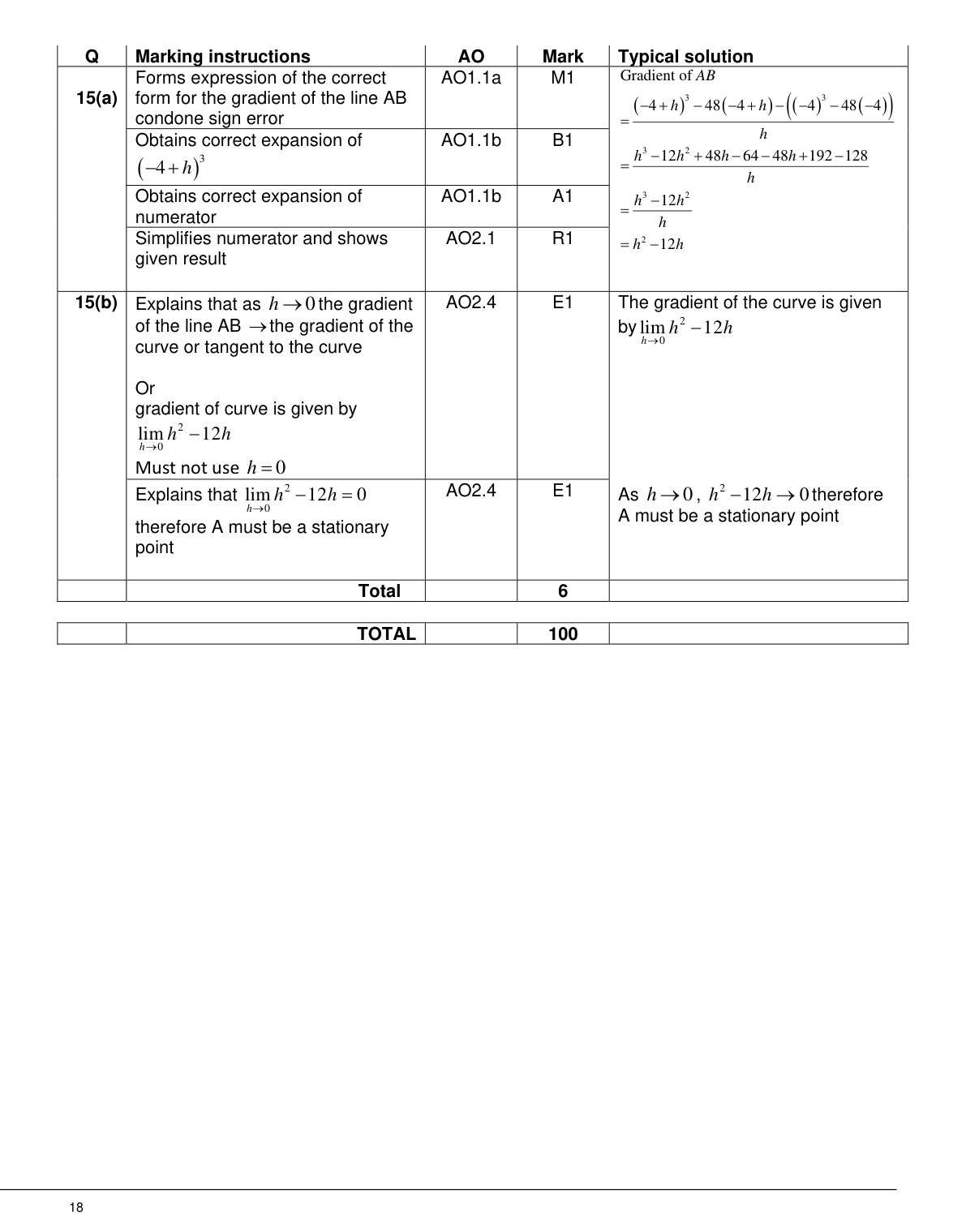 Mark scheme for Q15