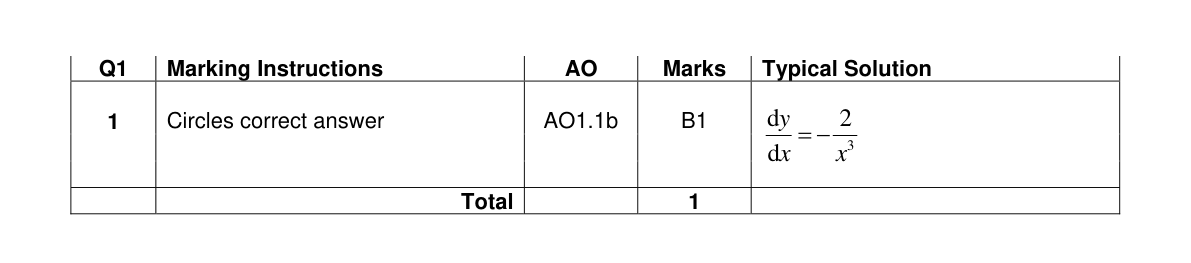 Mark scheme for Q1