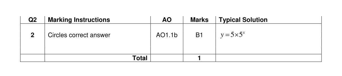 Mark scheme for Q2