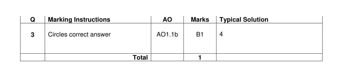 Mark scheme for Q3