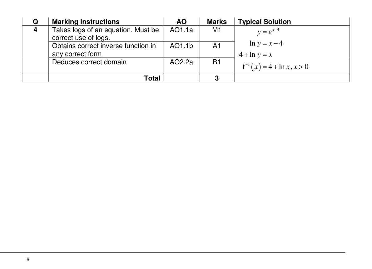 Mark scheme for Q4