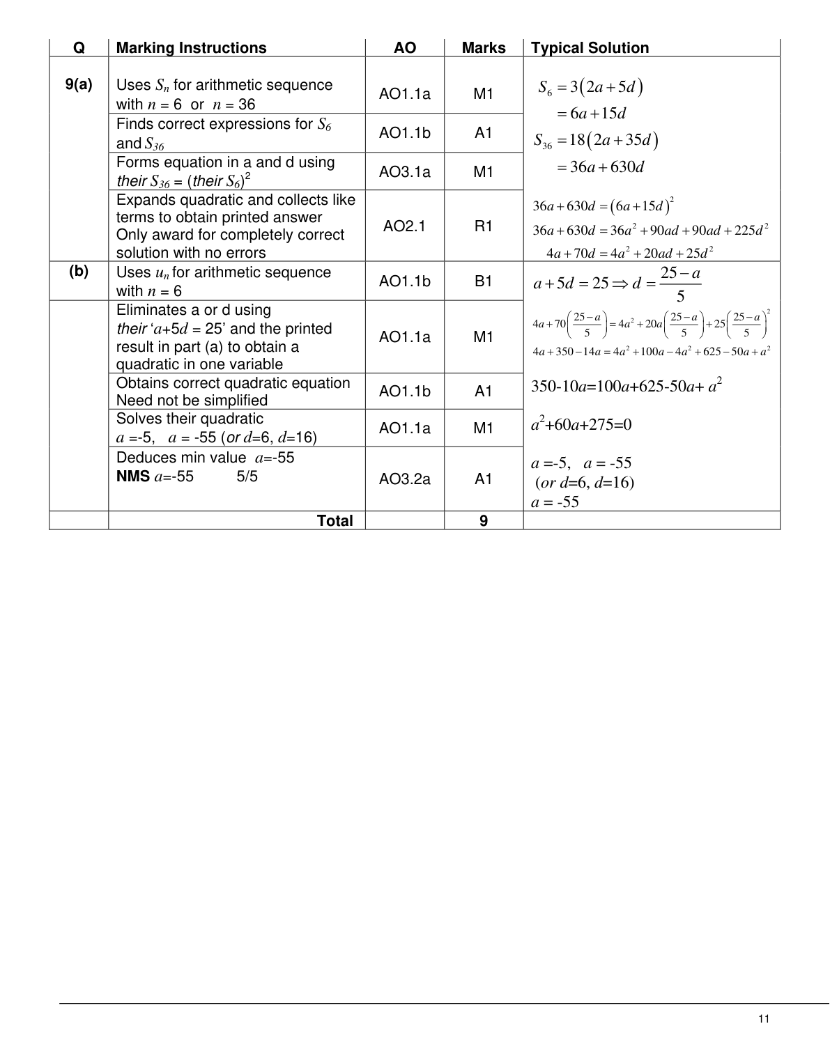 Mark scheme for Q9