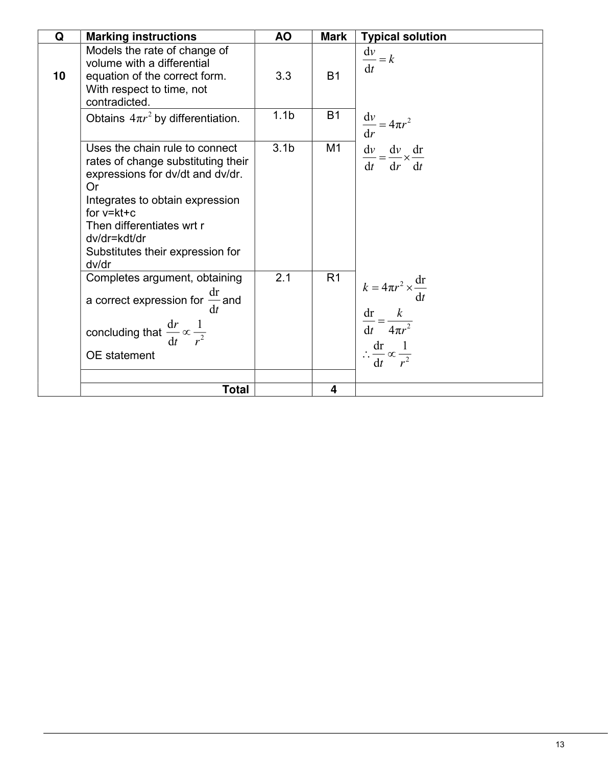 Mark scheme for Q10