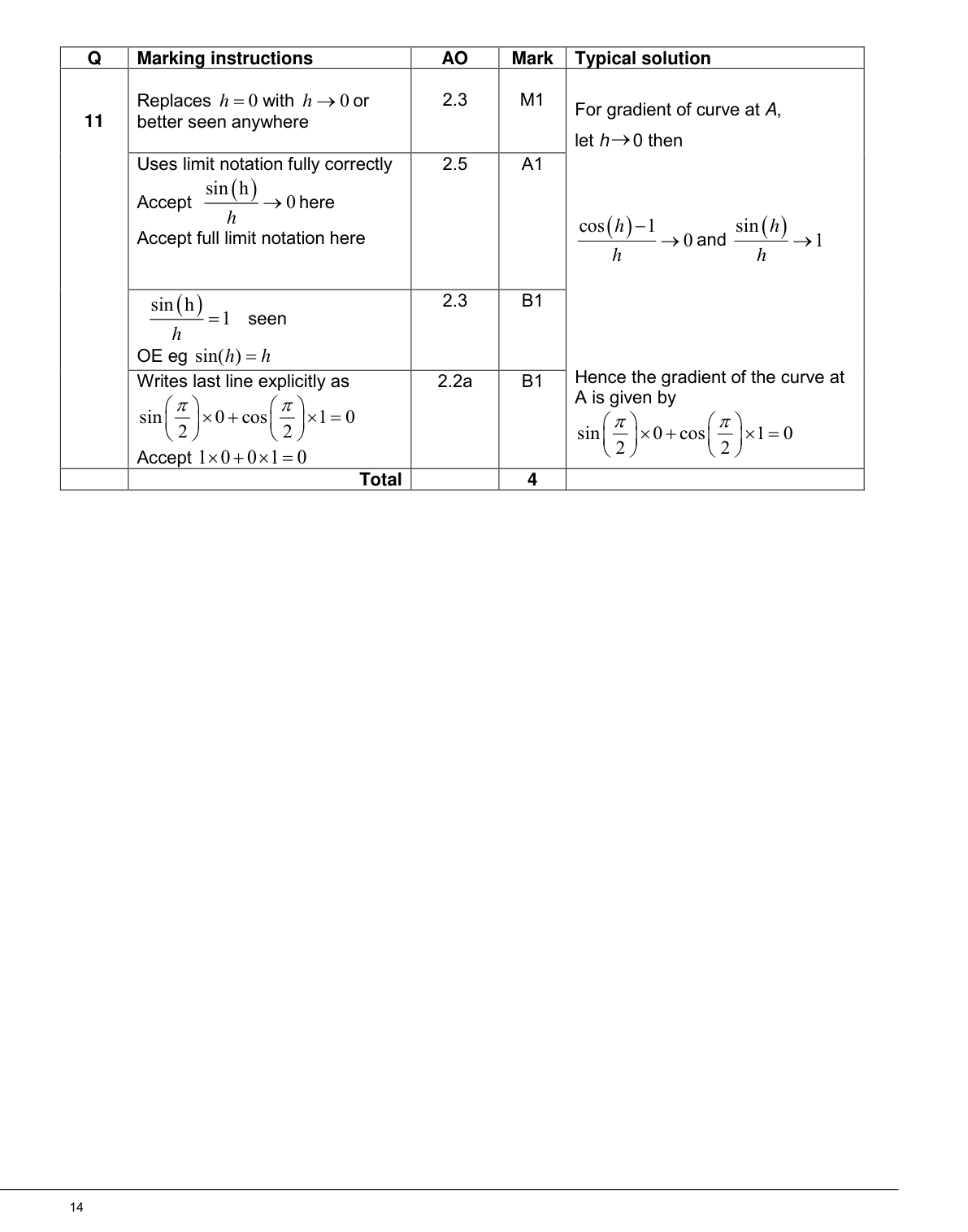 Mark scheme for Q11