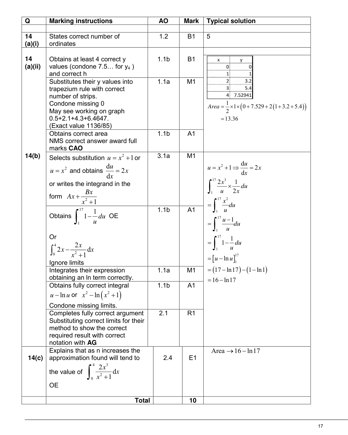 Mark scheme for Q14