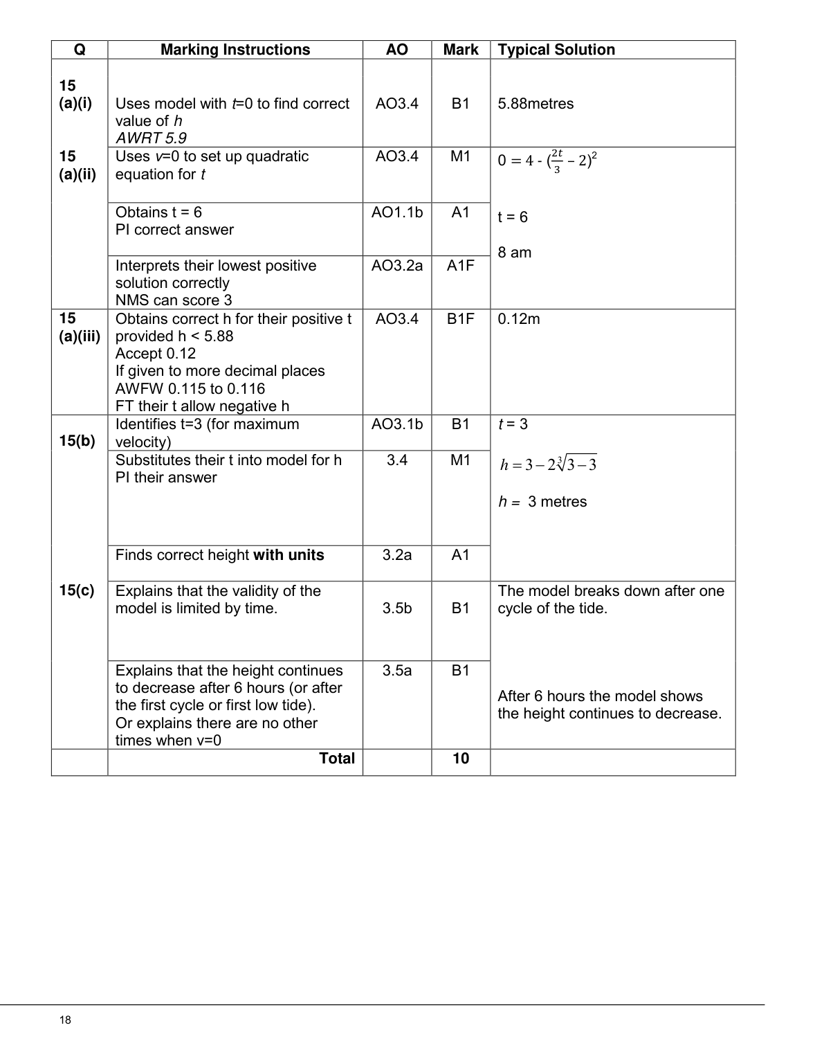 Mark scheme for Q15