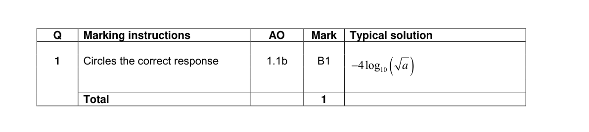 Mark scheme for Q1