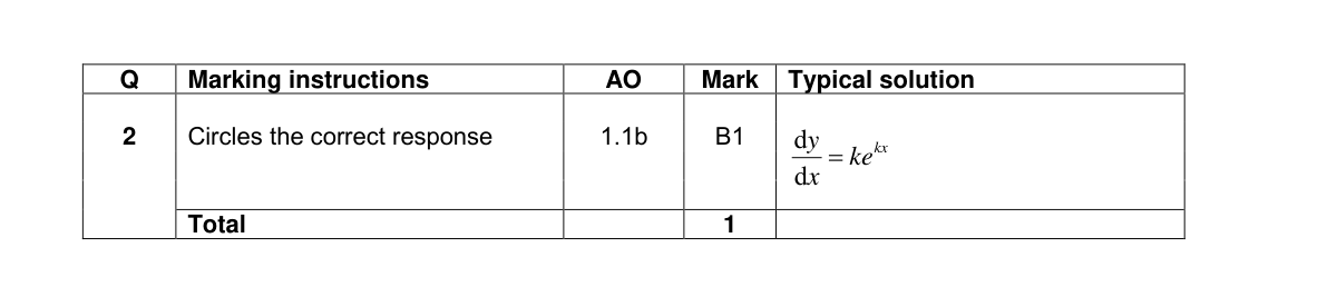 Mark scheme for Q2