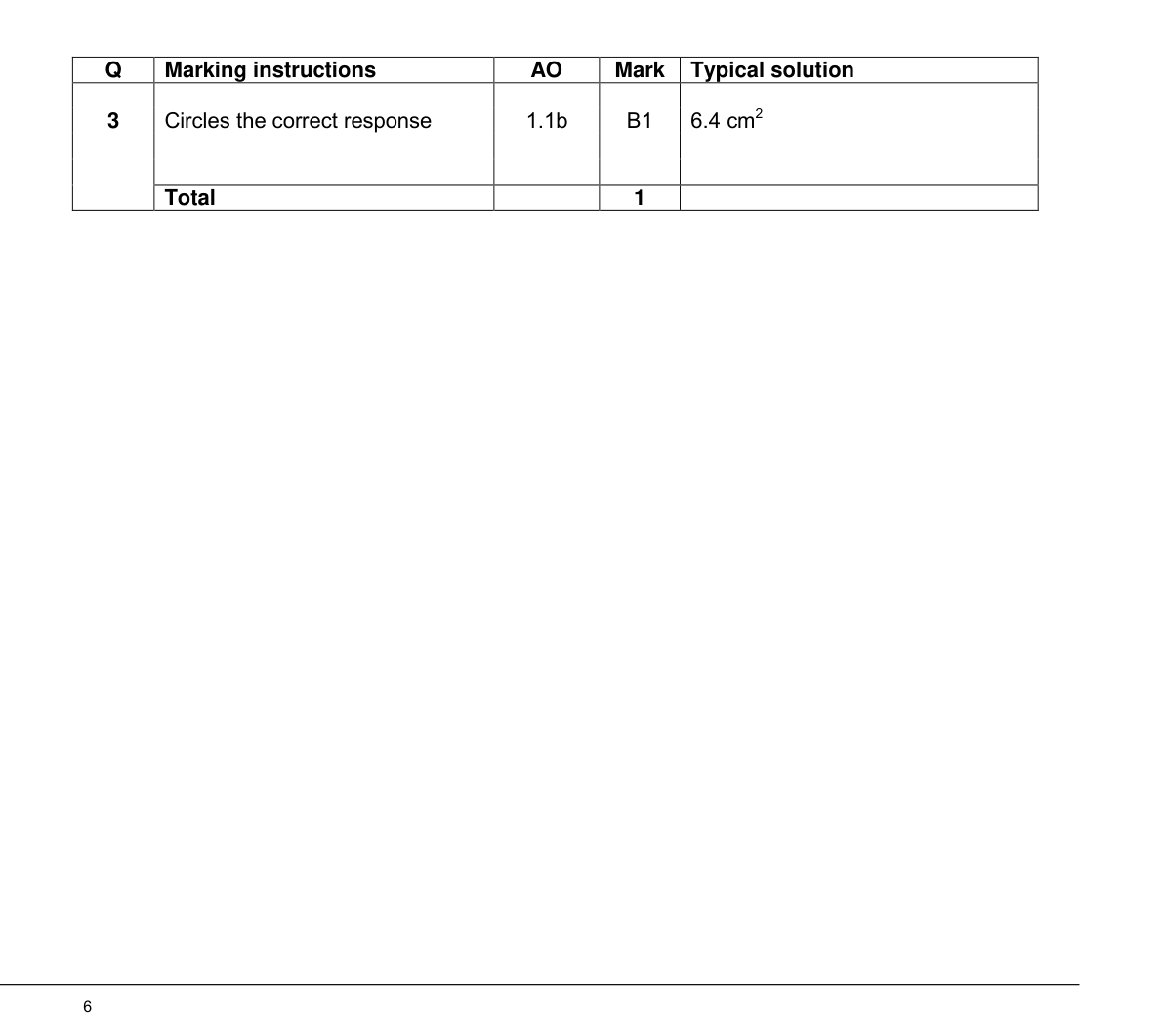 Mark scheme for Q3