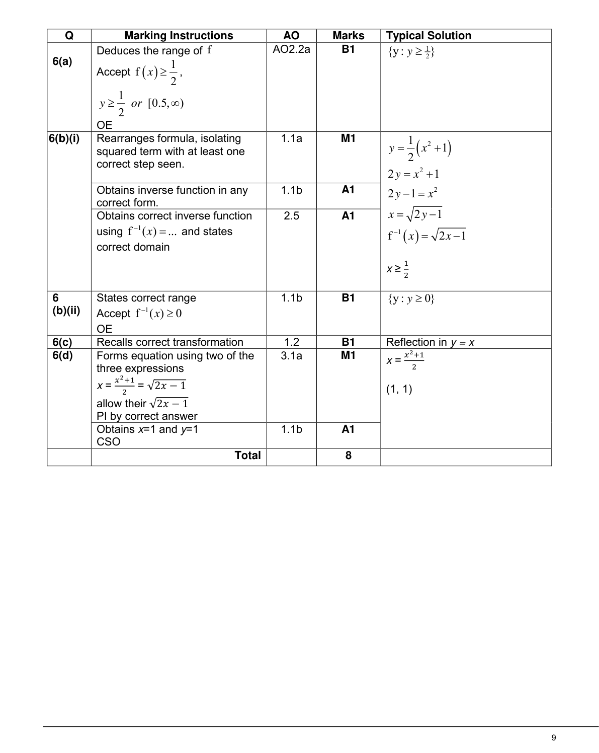 Mark scheme for Q6