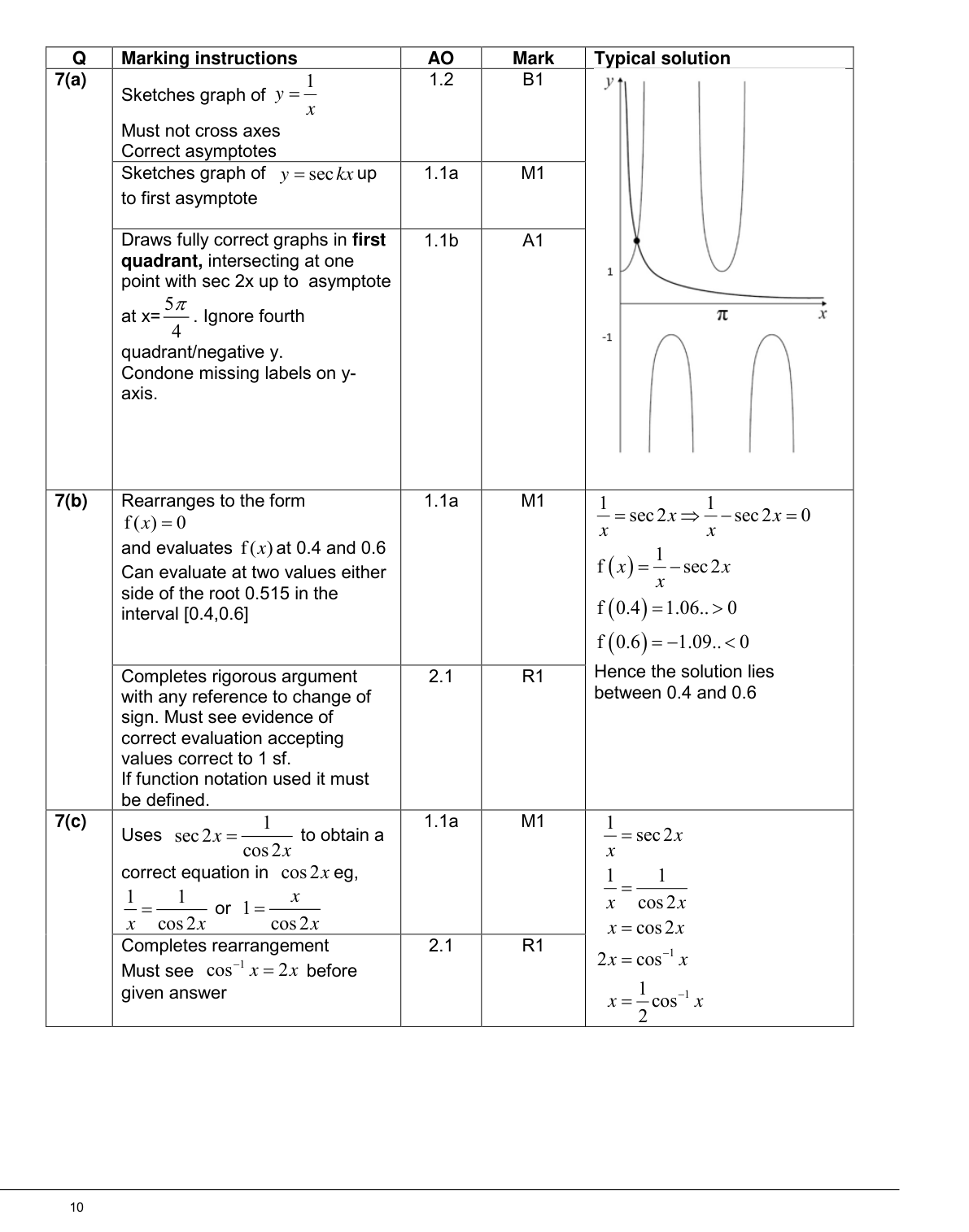 Mark scheme for Q7