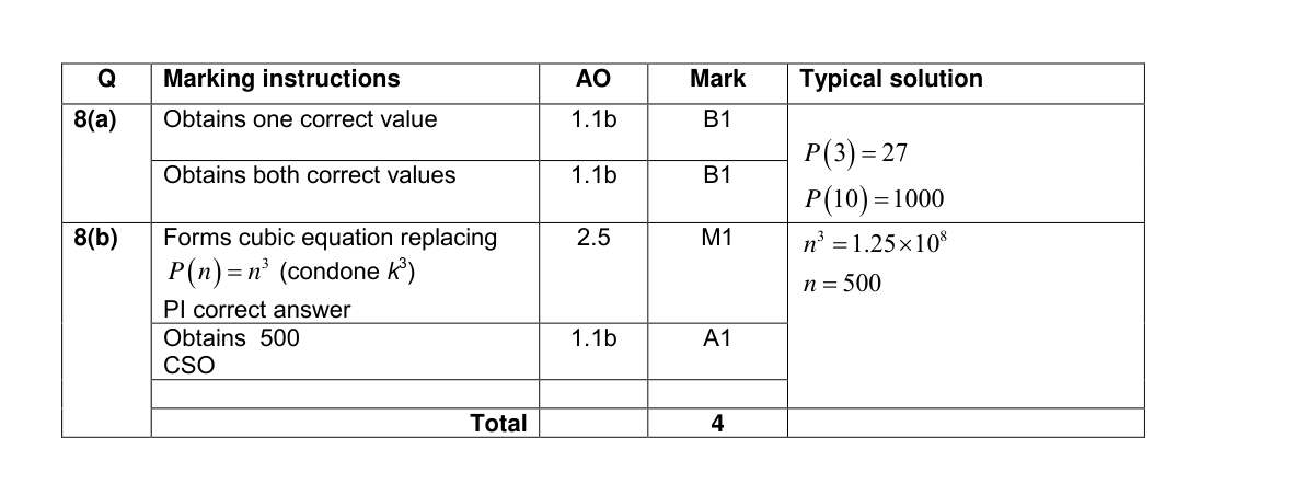 Mark scheme for Q8