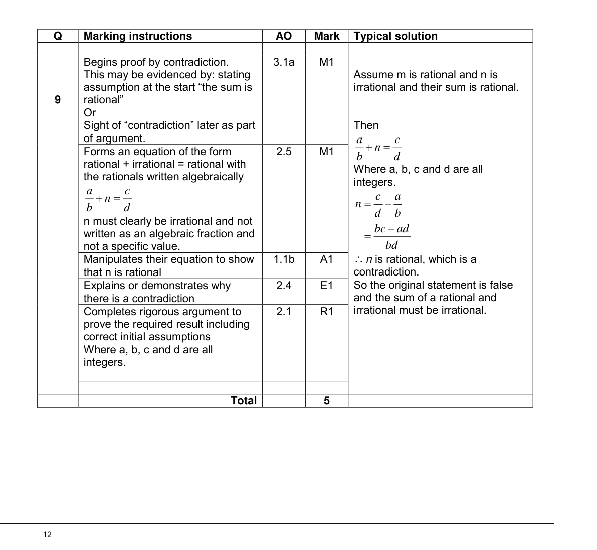Mark scheme for Q9