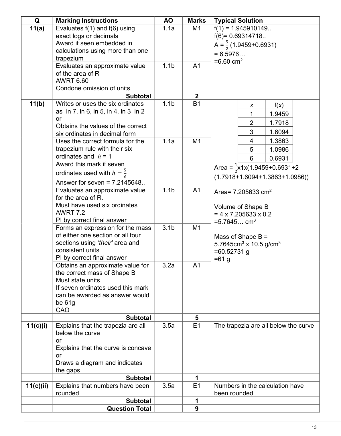 Mark scheme for Q11