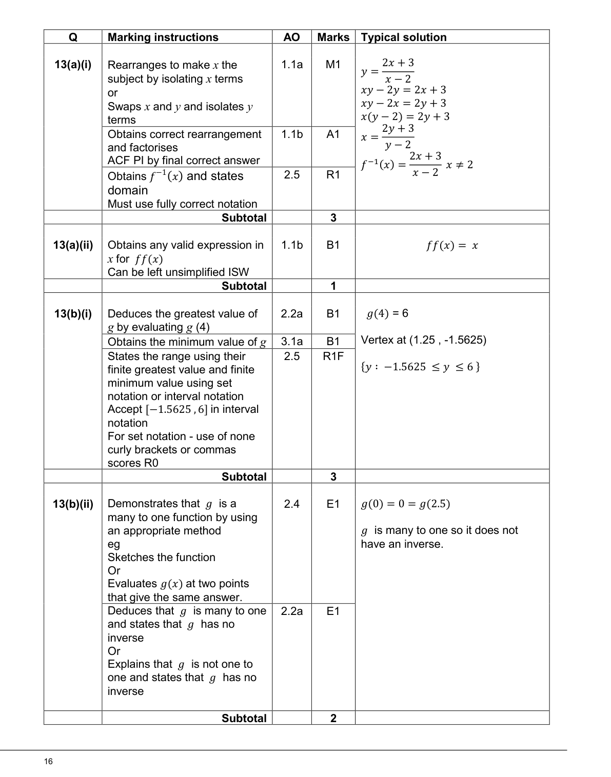 Mark scheme for Q13