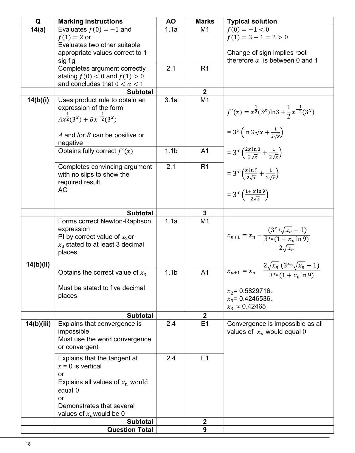 Mark scheme for Q14