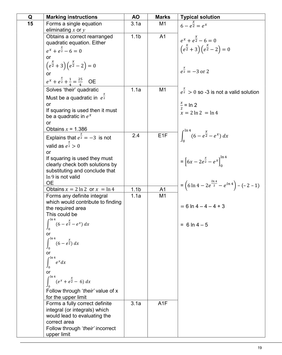Mark scheme for Q15