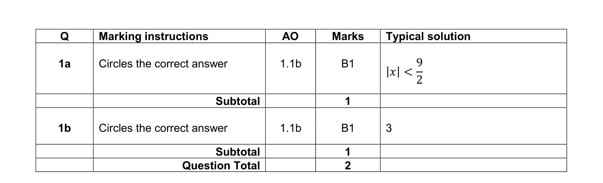 Mark scheme for Q1