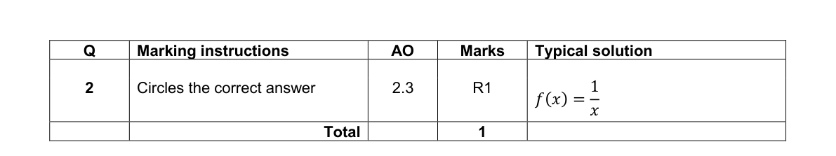 Mark scheme for Q2