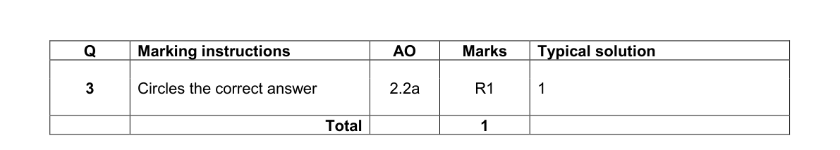 Mark scheme for Q3