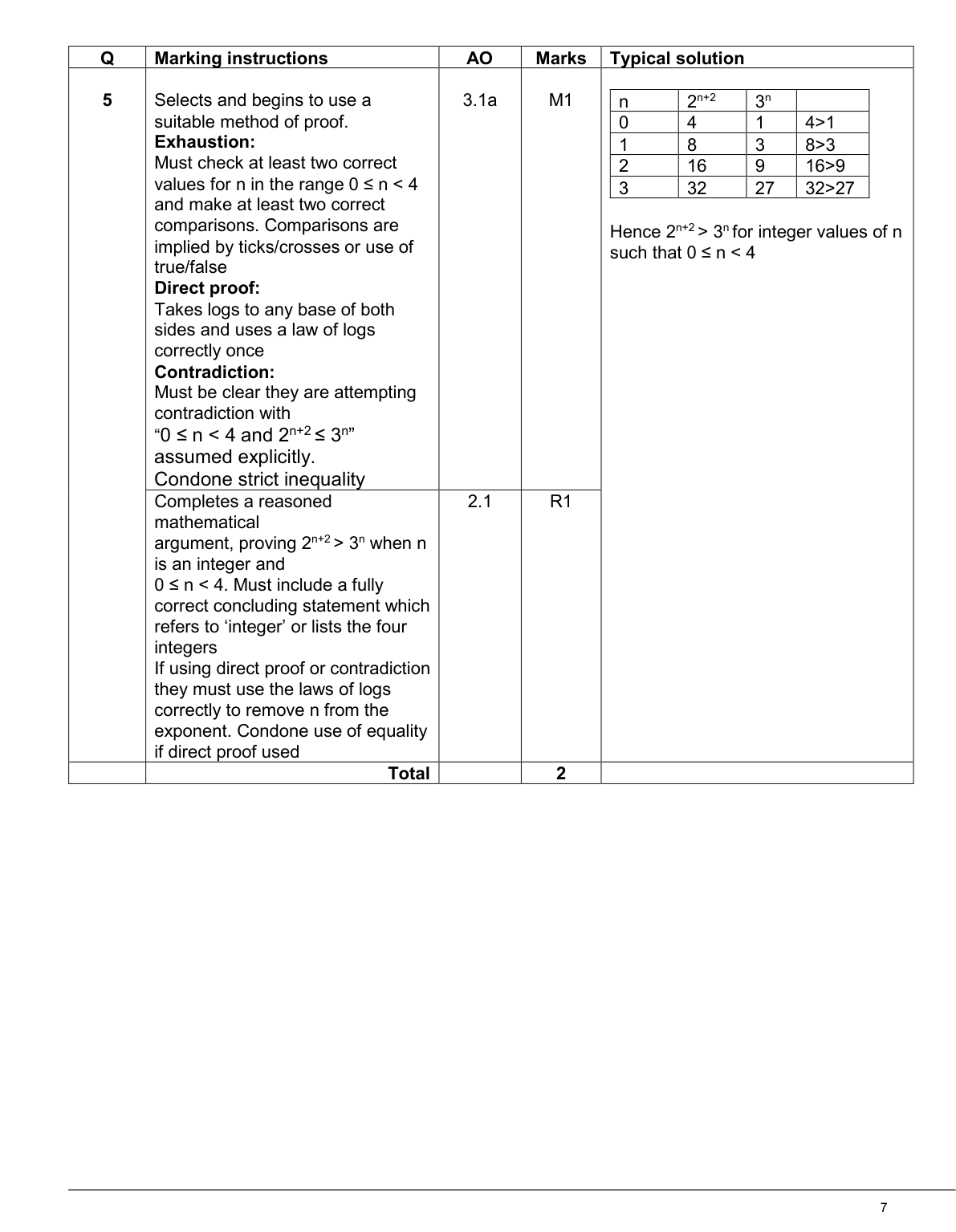 Mark scheme for Q5