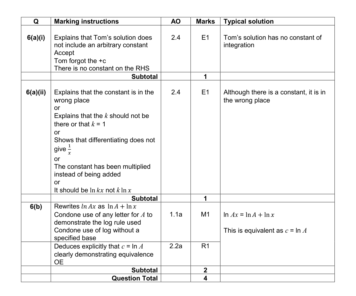 Mark scheme for Q6