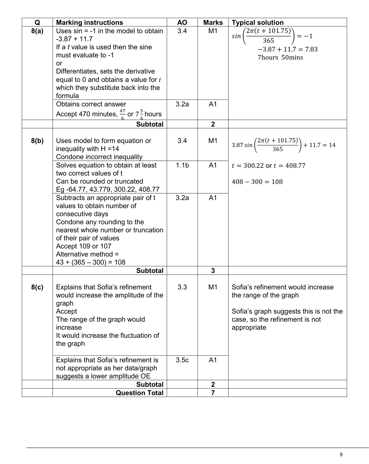 Mark scheme for Q8
