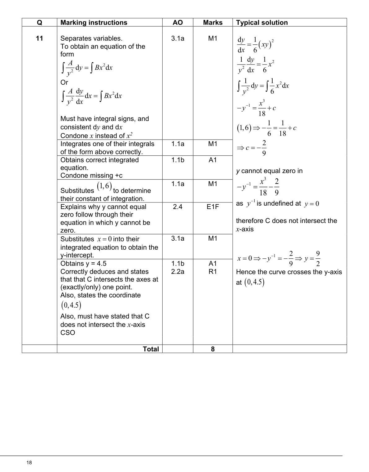 Mark scheme for Q11