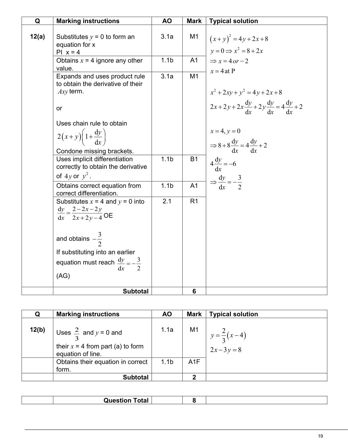 Mark scheme for Q12