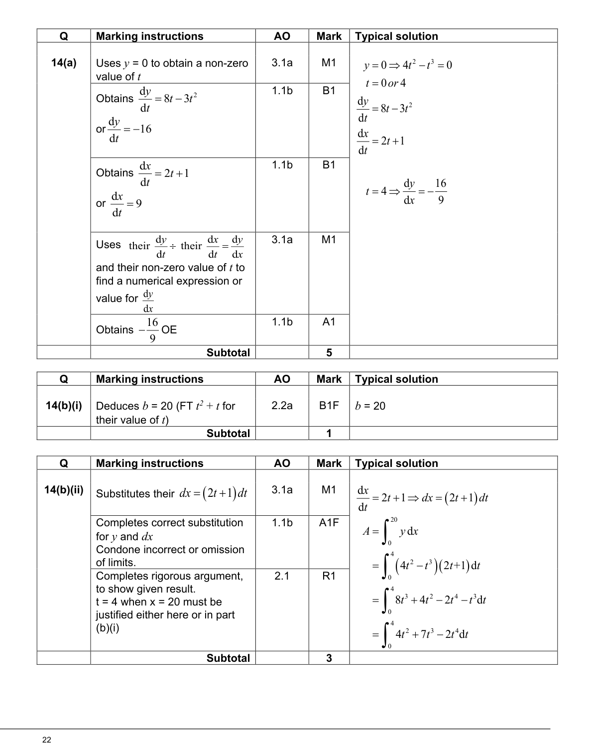 Mark scheme for Q14