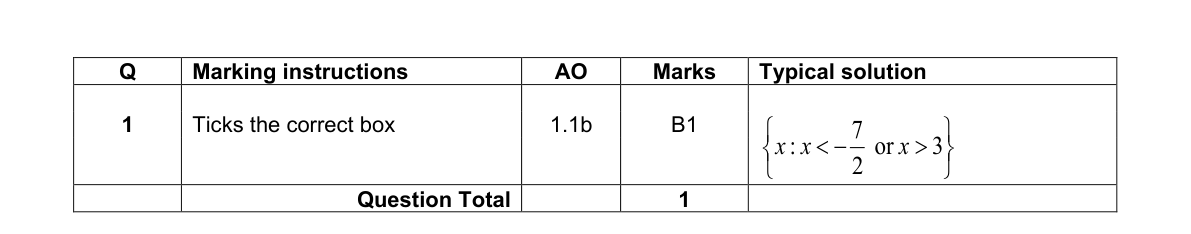 Mark scheme for Q1