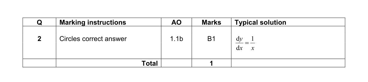 Mark scheme for Q2