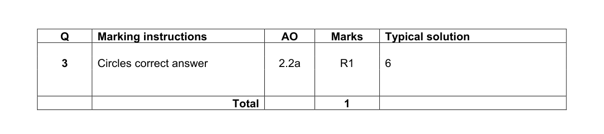 Mark scheme for Q3