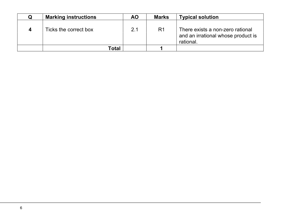 Mark scheme for Q4