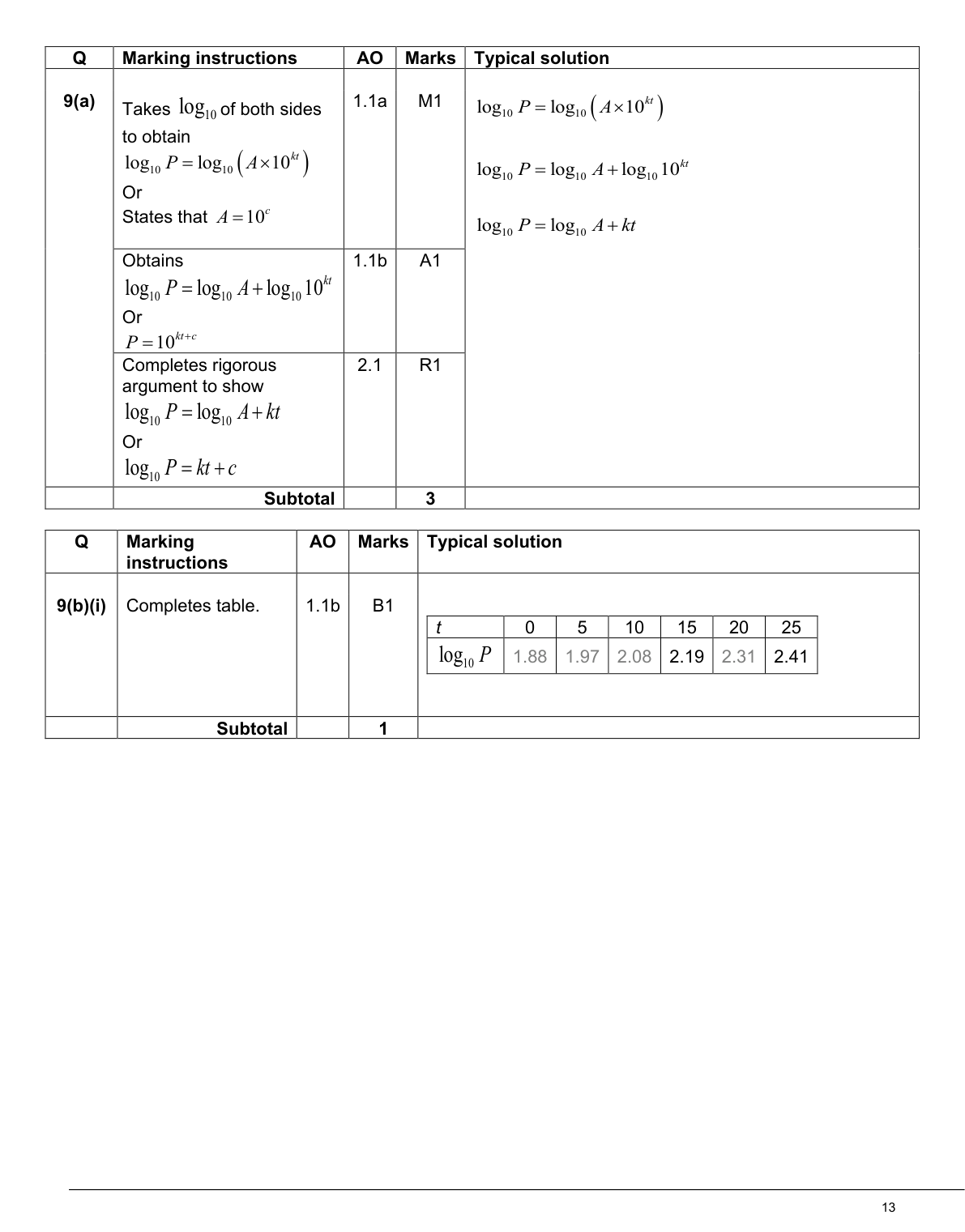 Mark scheme for Q9