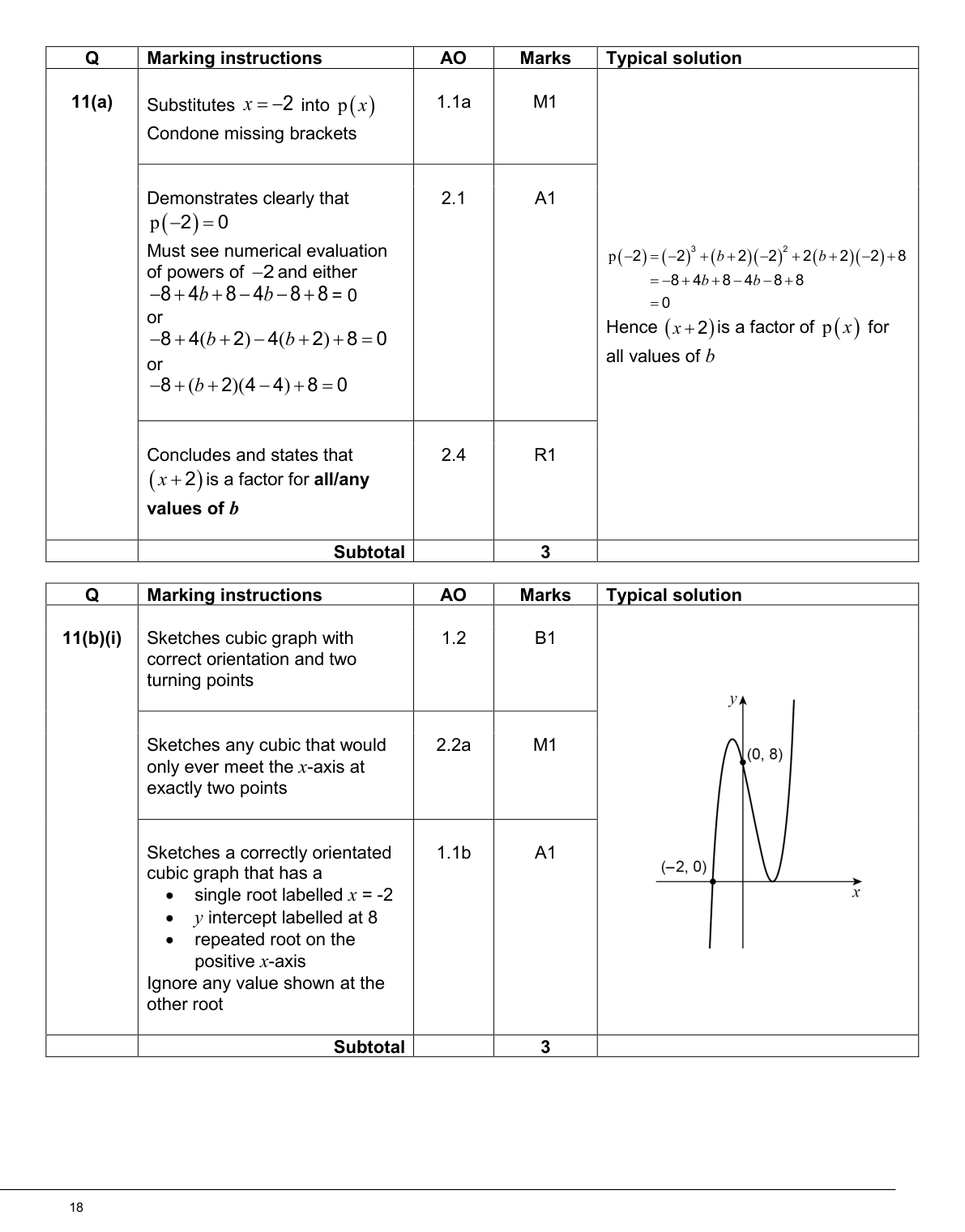 Mark scheme for Q11