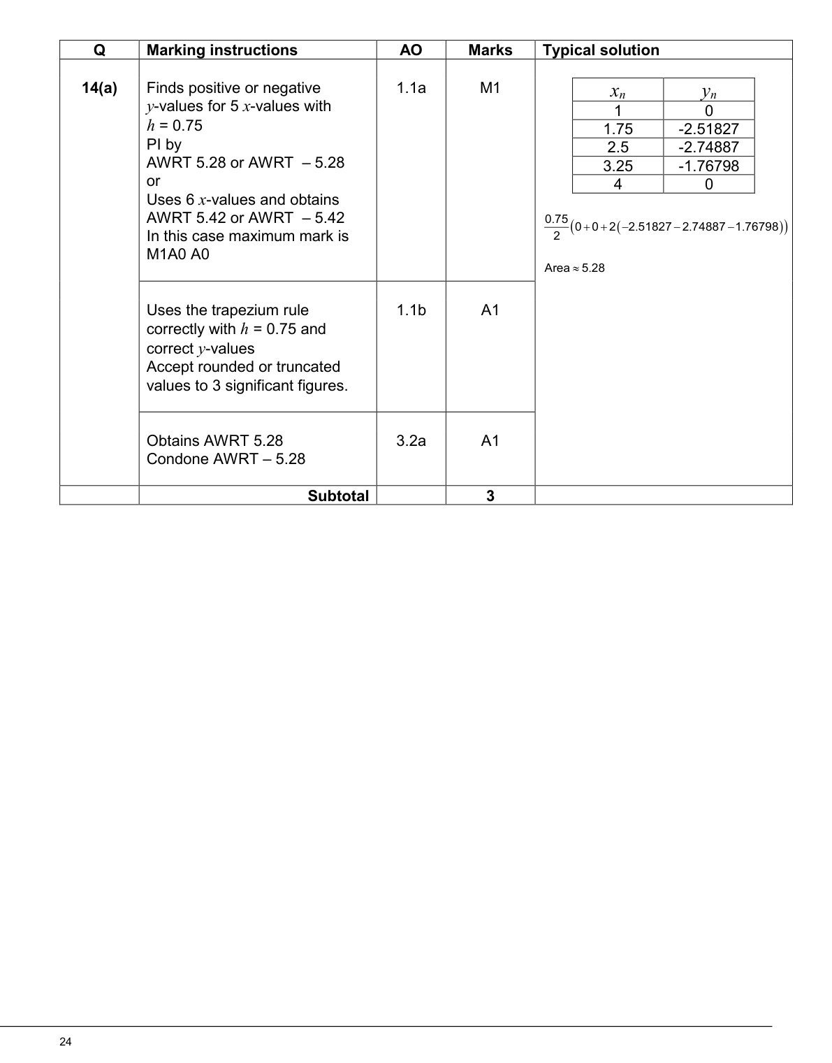 Mark scheme for Q14