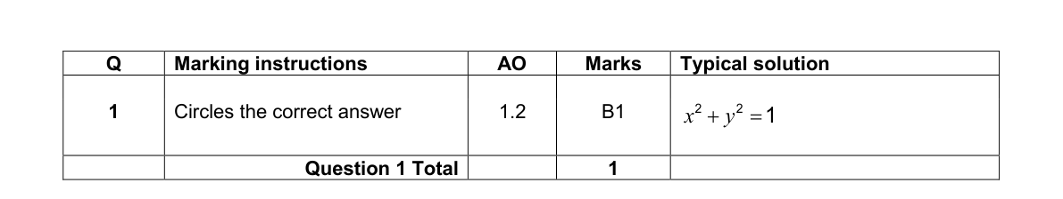 Mark scheme for Q1