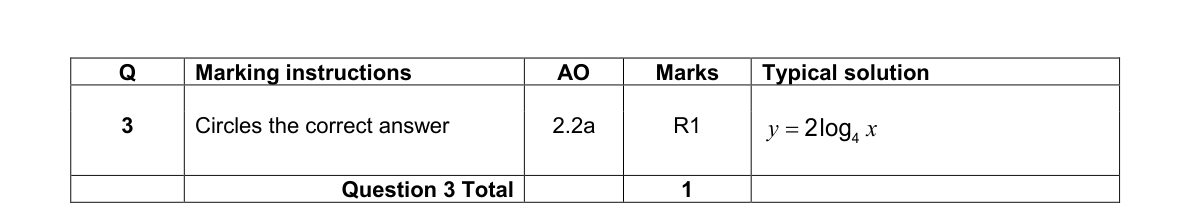 Mark scheme for Q3