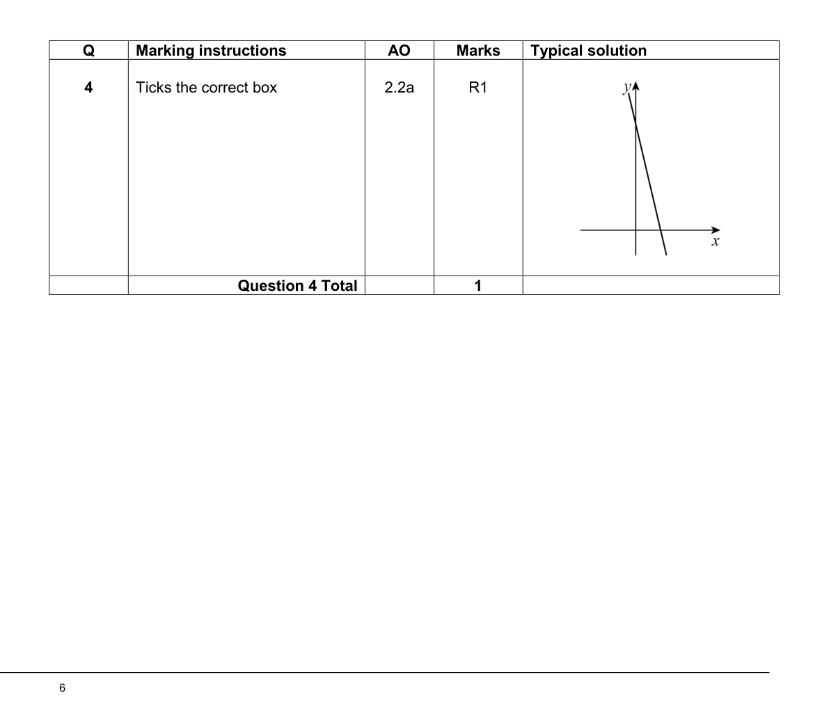 Mark scheme for Q4