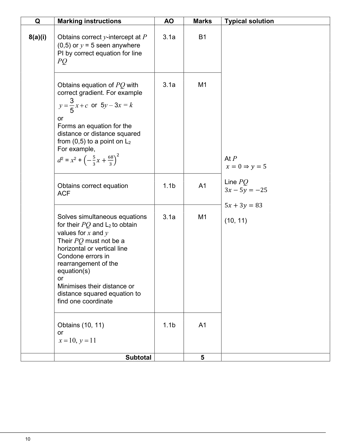 Mark scheme for Q8