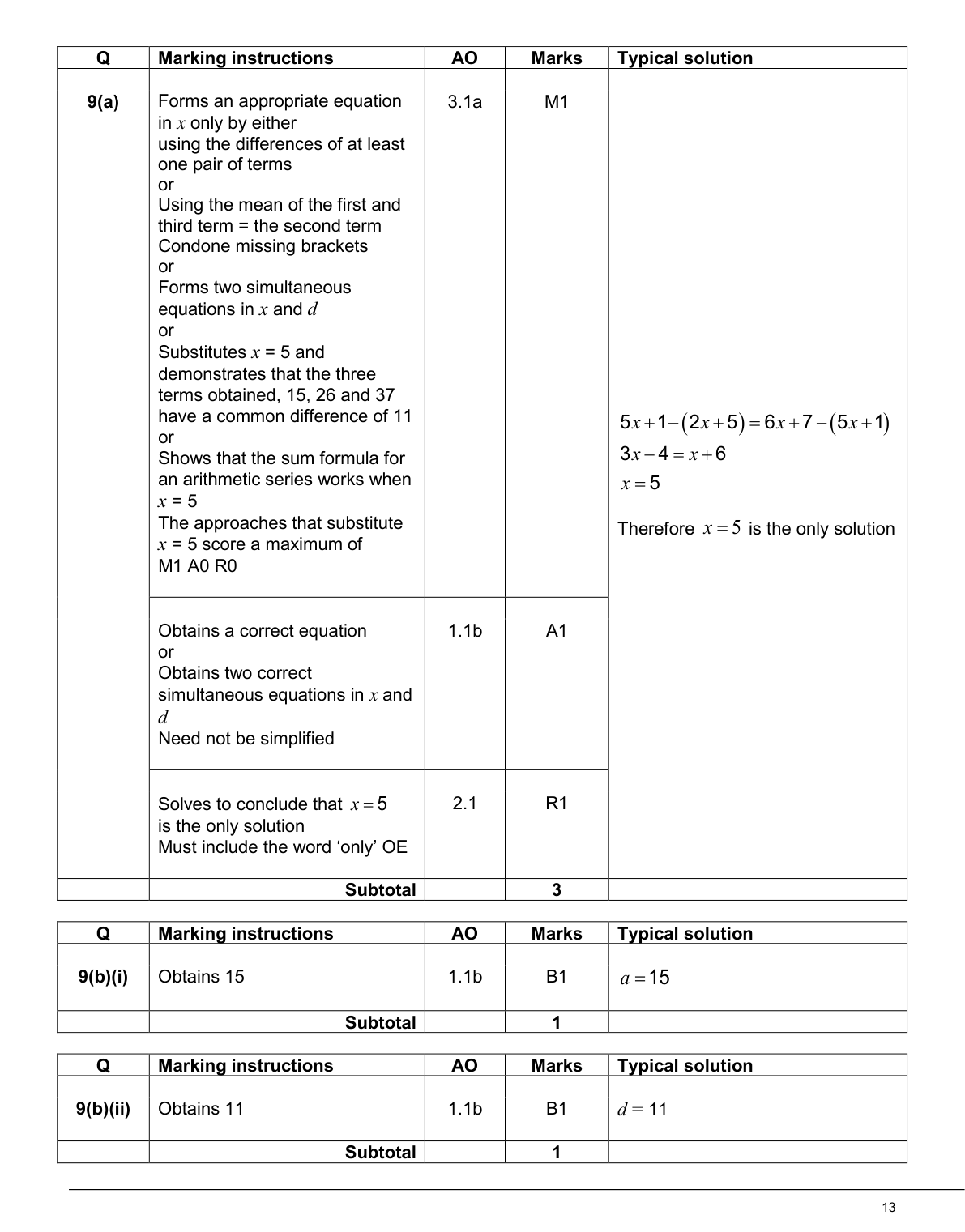 Mark scheme for Q9