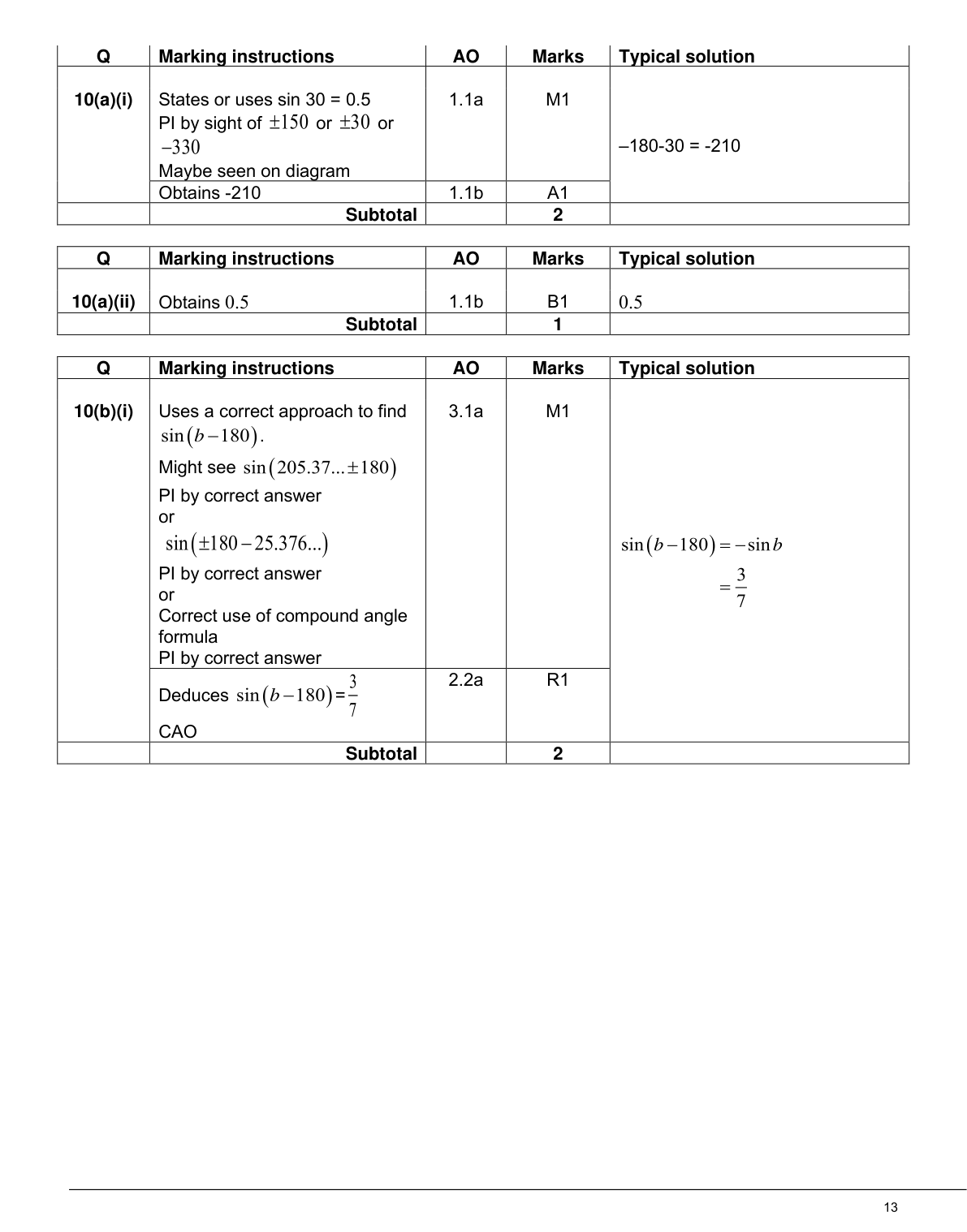 Mark scheme for Q10