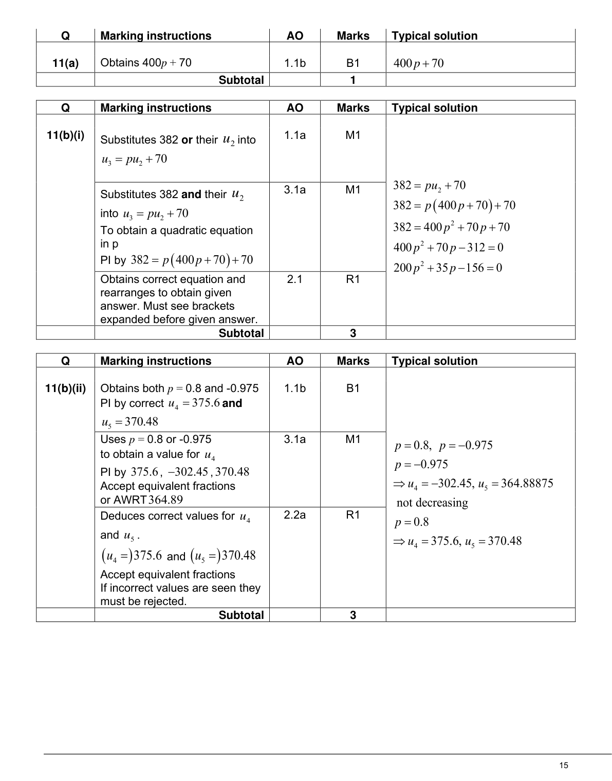 Mark scheme for Q11