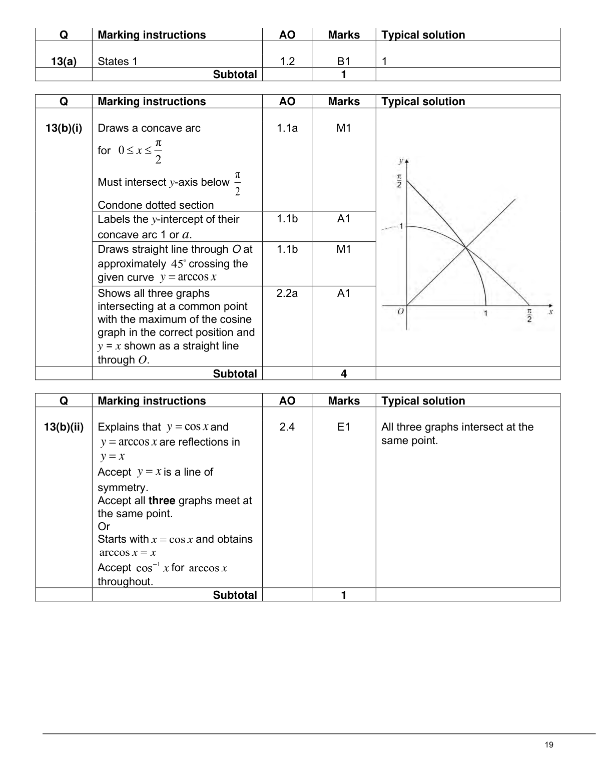 Mark scheme for Q13